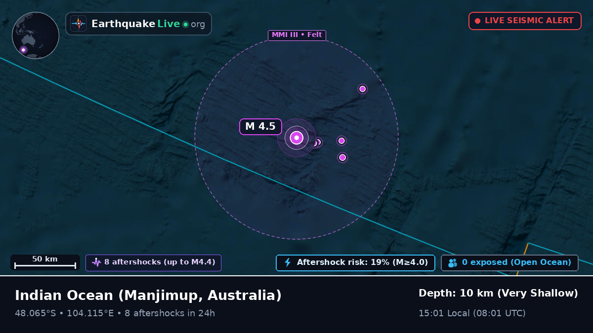 Indian Ocean (Australia)