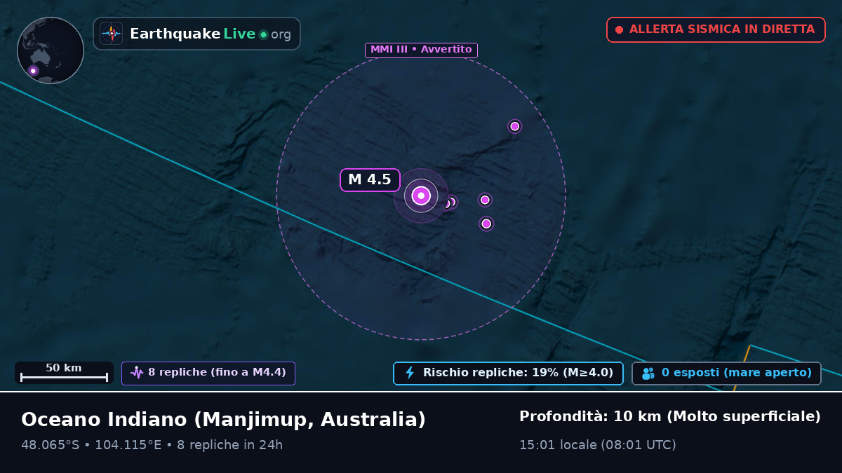 Oceano Indiano (Australia)