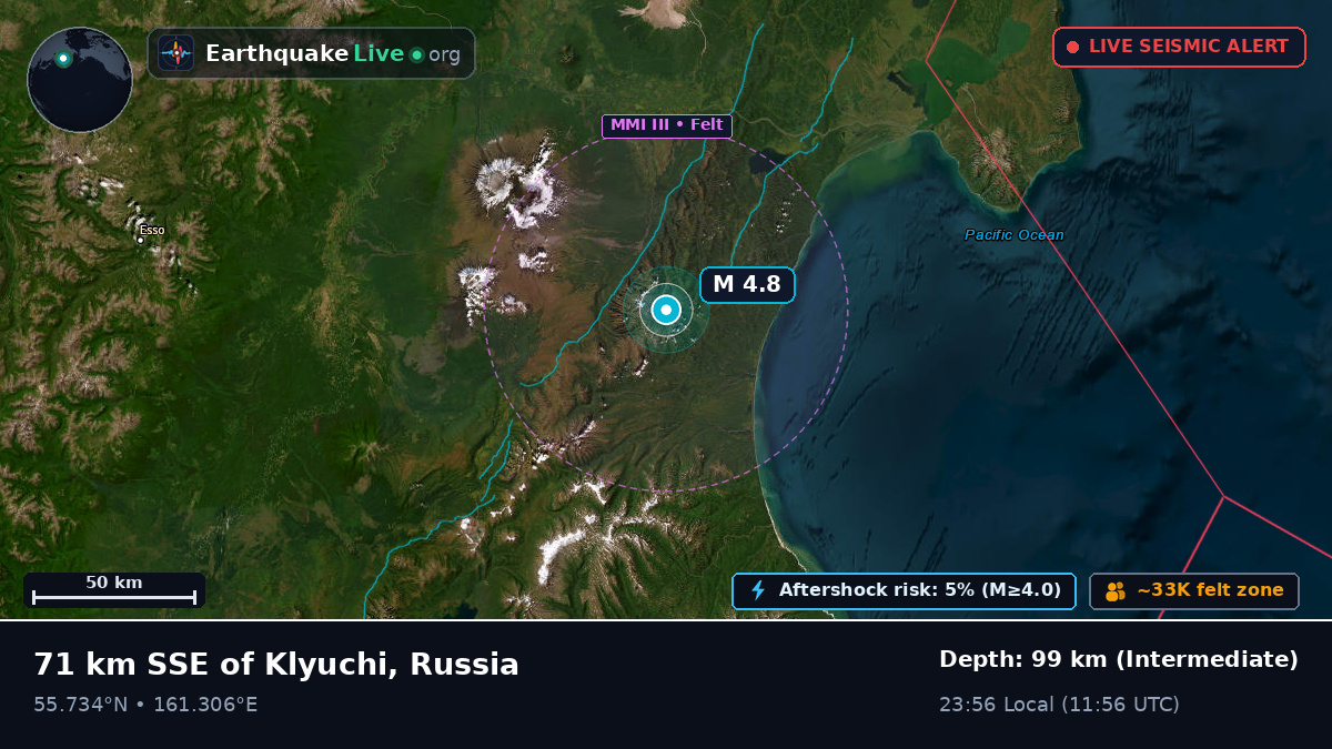 Kamchatka, Russia