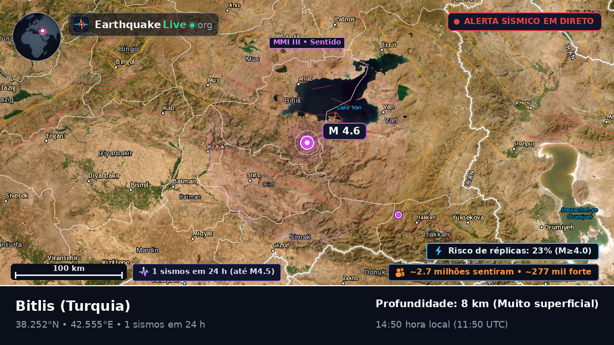 Bitlis, Turquia