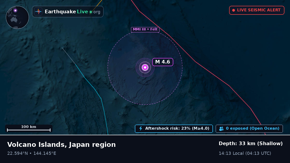 Philippine Sea (Northern Mariana Islands)