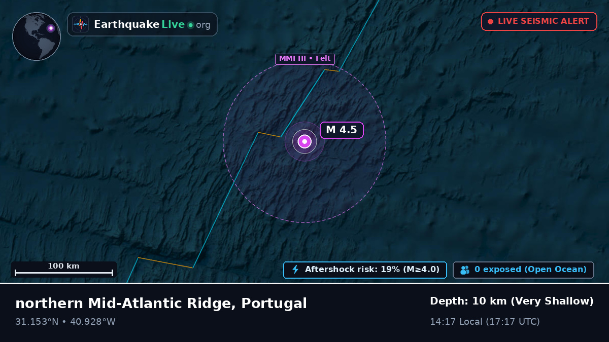 North Atlantic Ocean (Portugal)