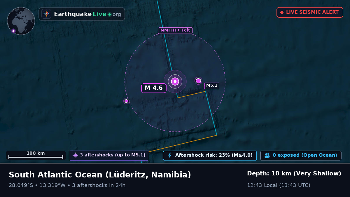 South Atlantic Ocean (Namibia)