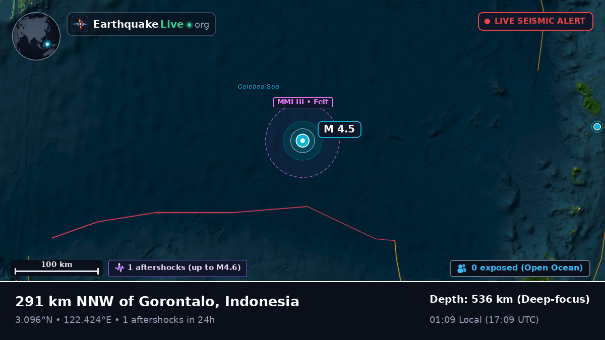 North Pacific Ocean (Indonesia)