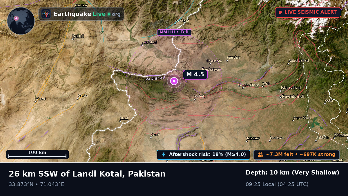 N.W.F.P., Pakistan