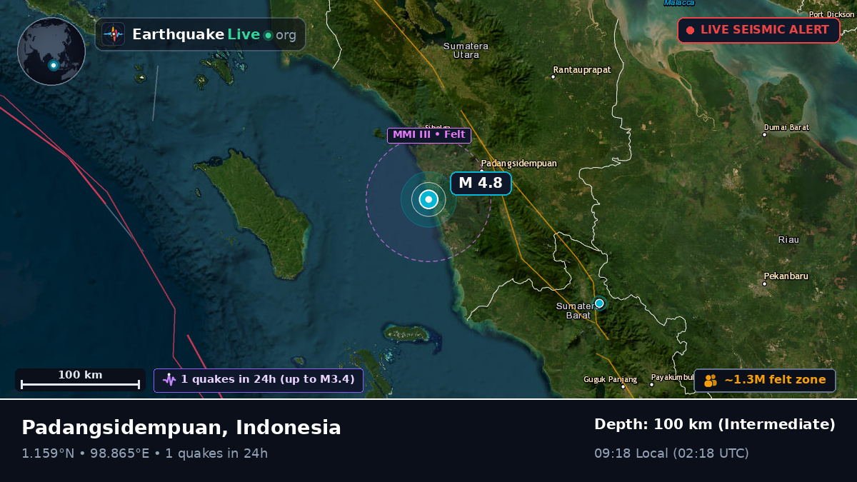Sumatera Utara, Indonesia