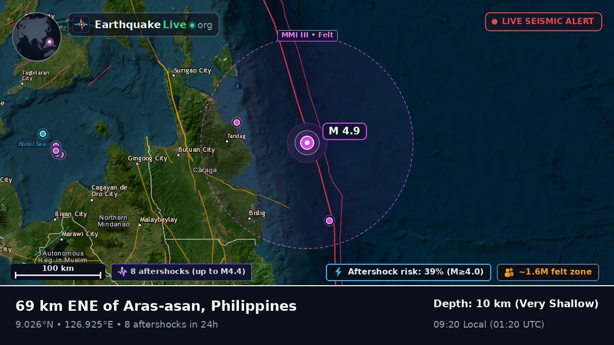 Philippine Sea (Philippines)