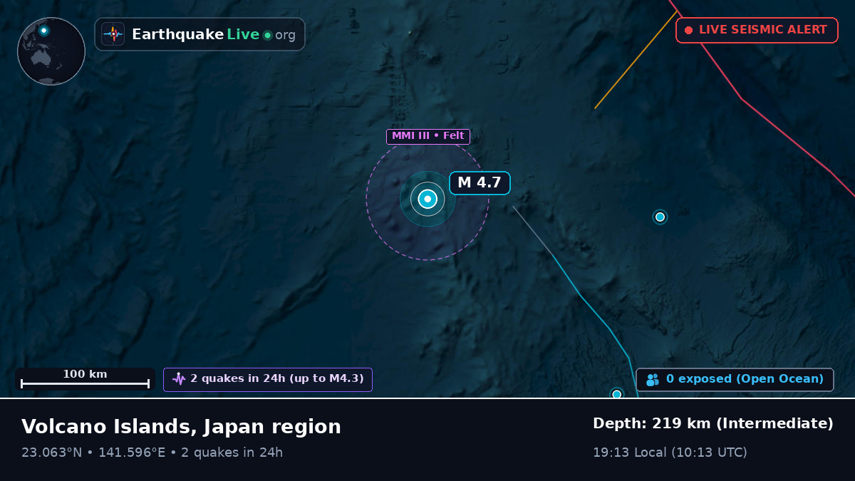 Philippine Sea (Northern Mariana Islands)