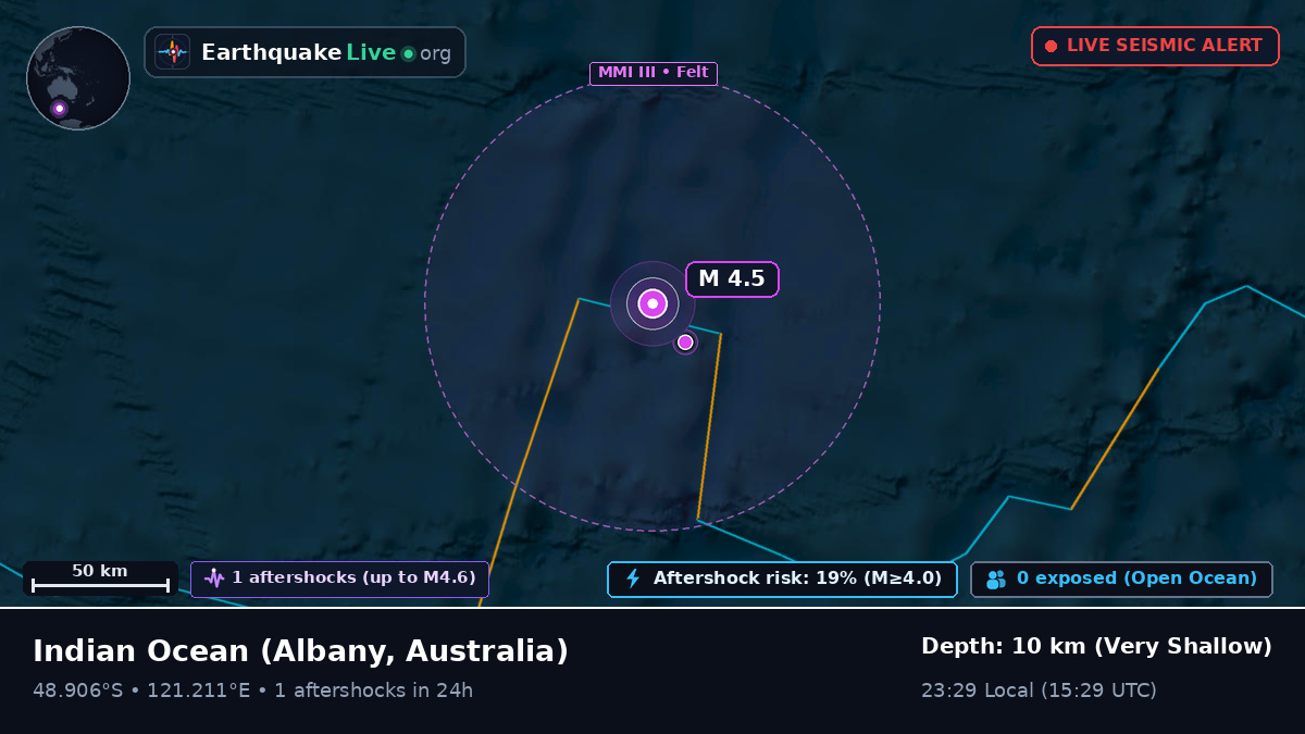 Indian Ocean (Australia)