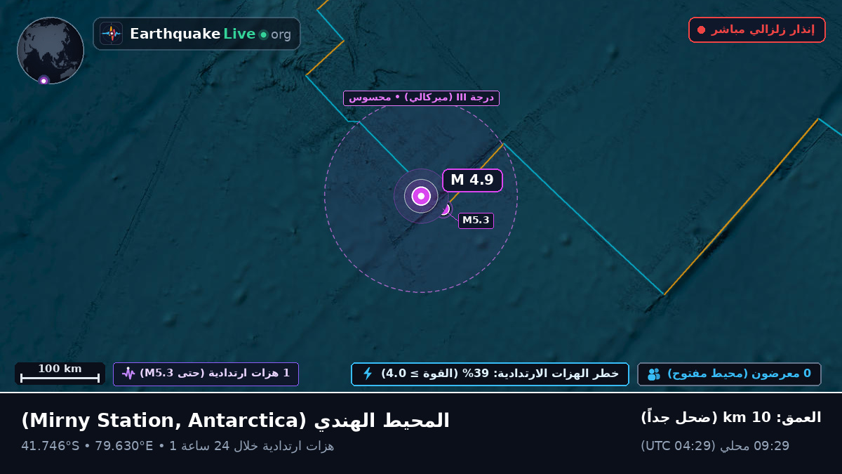 المحيط الهندي (Antarctica)