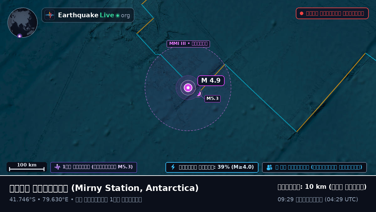 ভারত মহাসাগর (Antarctica)
