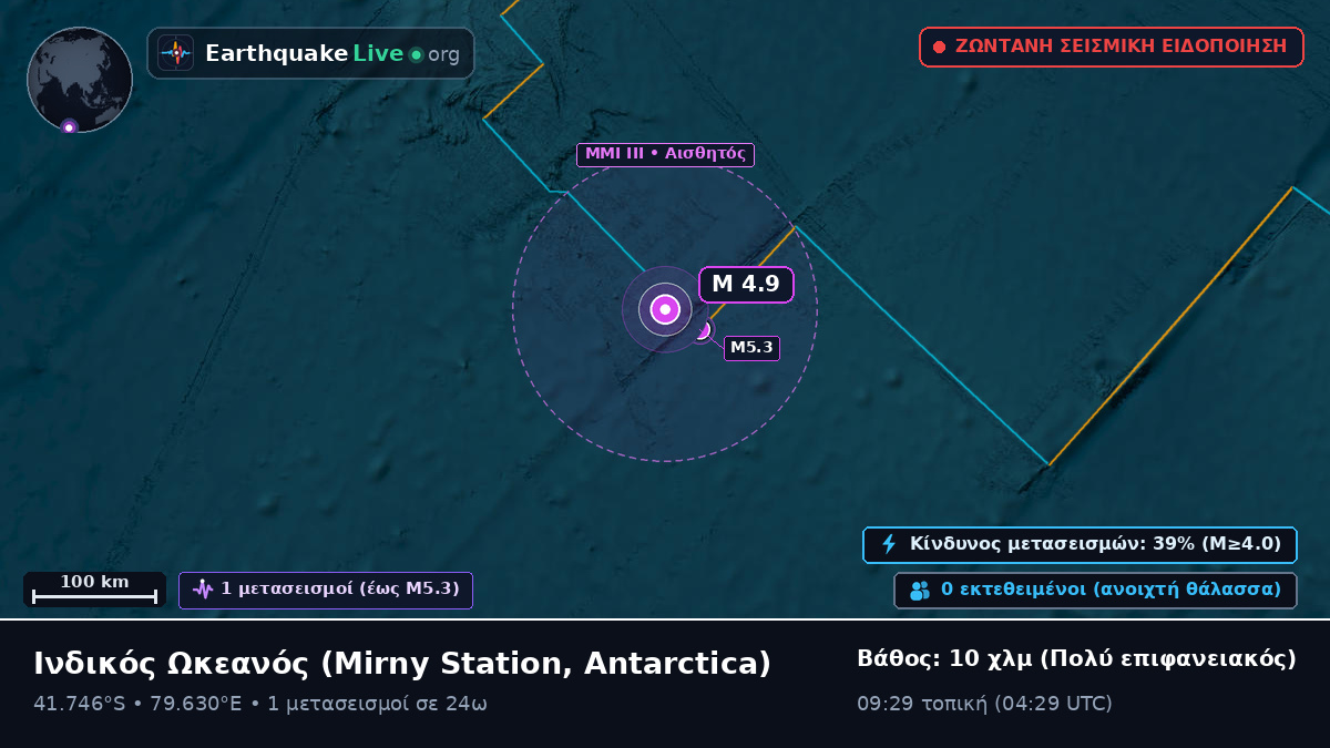 Ινδικός Ωκεανός (Antarctica)
