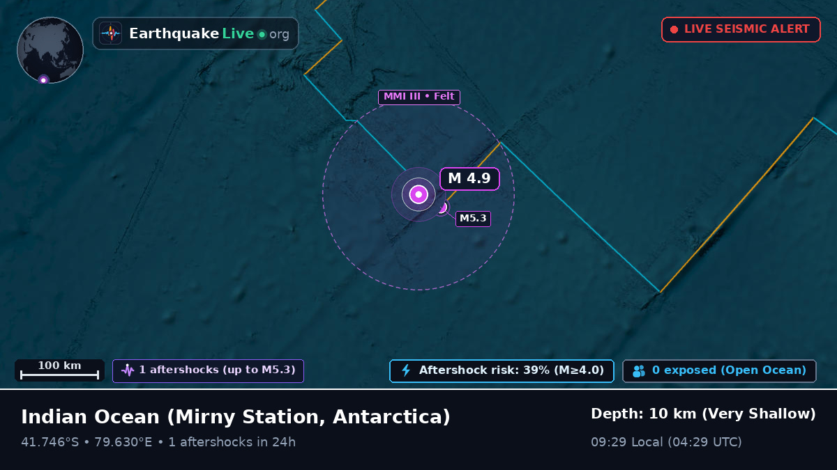 Indian Ocean (Antarctica)