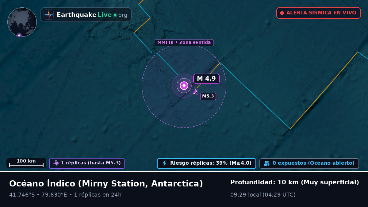 Océano Índico (Antarctica)
