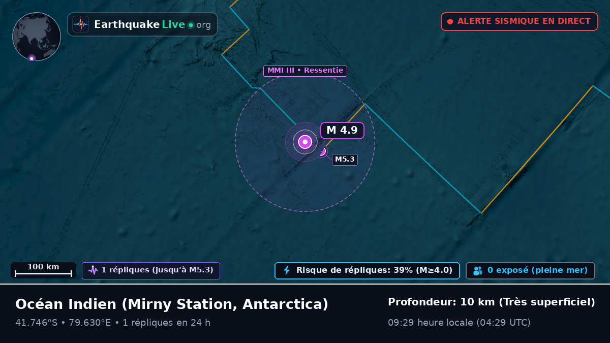 Océan Indien (Antarctica)