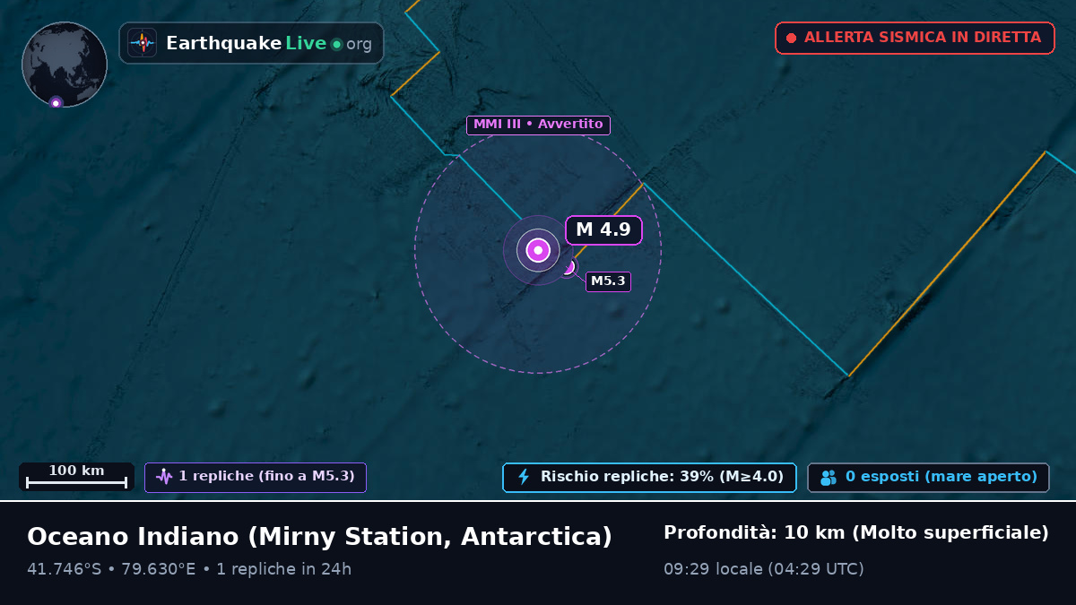 Oceano Indiano (Antarctica)