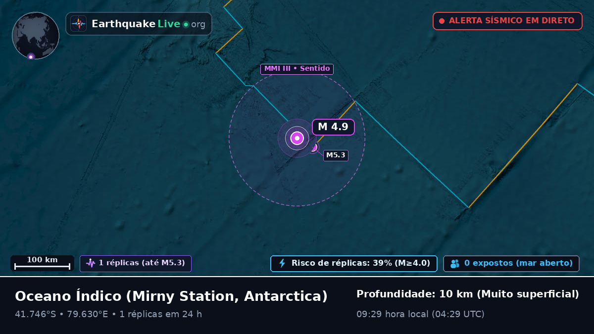 Oceano Índico (Antarctica)