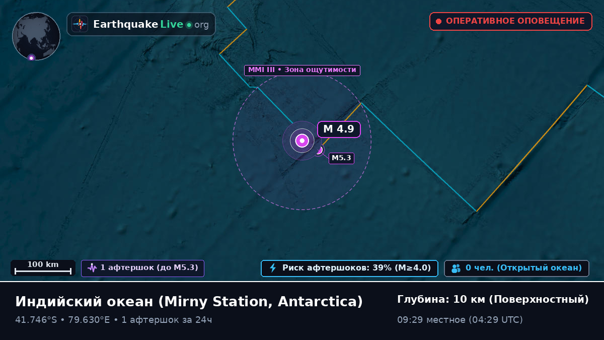 Индийский океан (Antarctica)