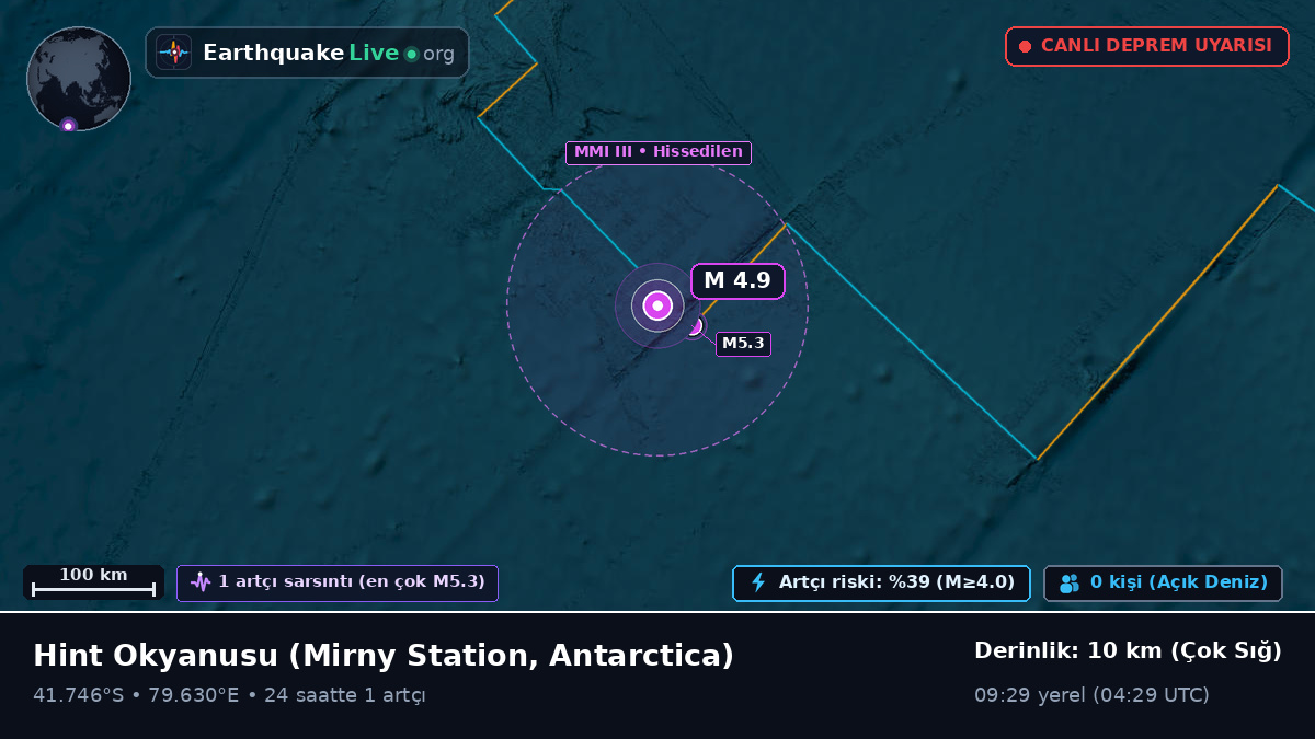 Hint Okyanusu (Antarctica)