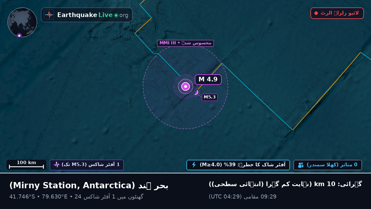 بحر ہند (Antarctica)