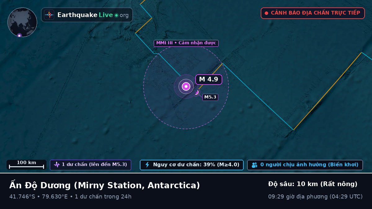 Ấn Độ Dương (Antarctica)