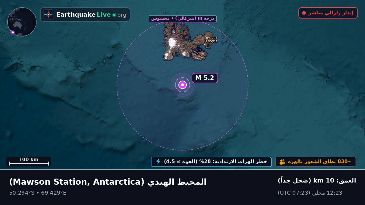 المحيط الهندي (Antarctica)