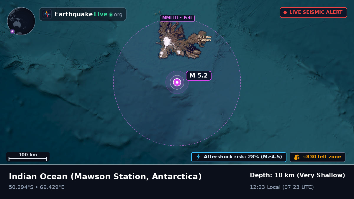 Indian Ocean (Antarctica)