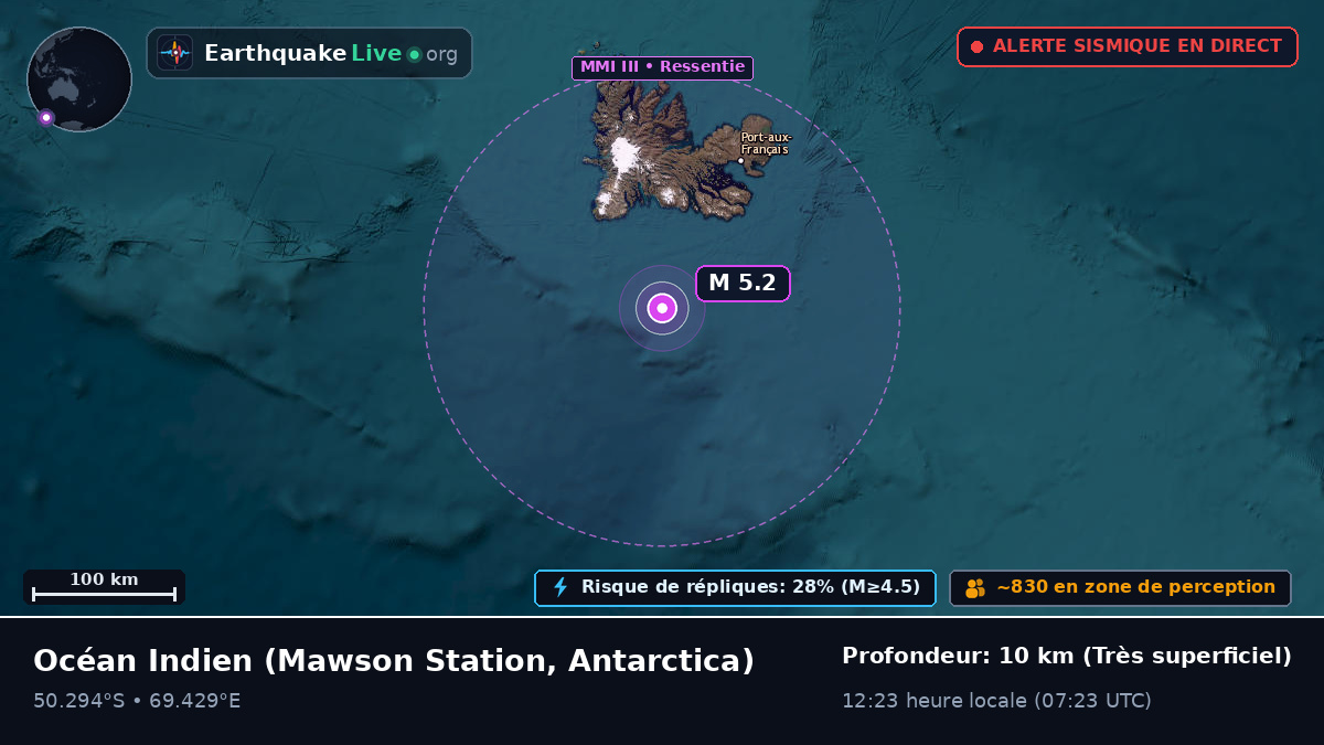 Océan Indien (Antarctica)
