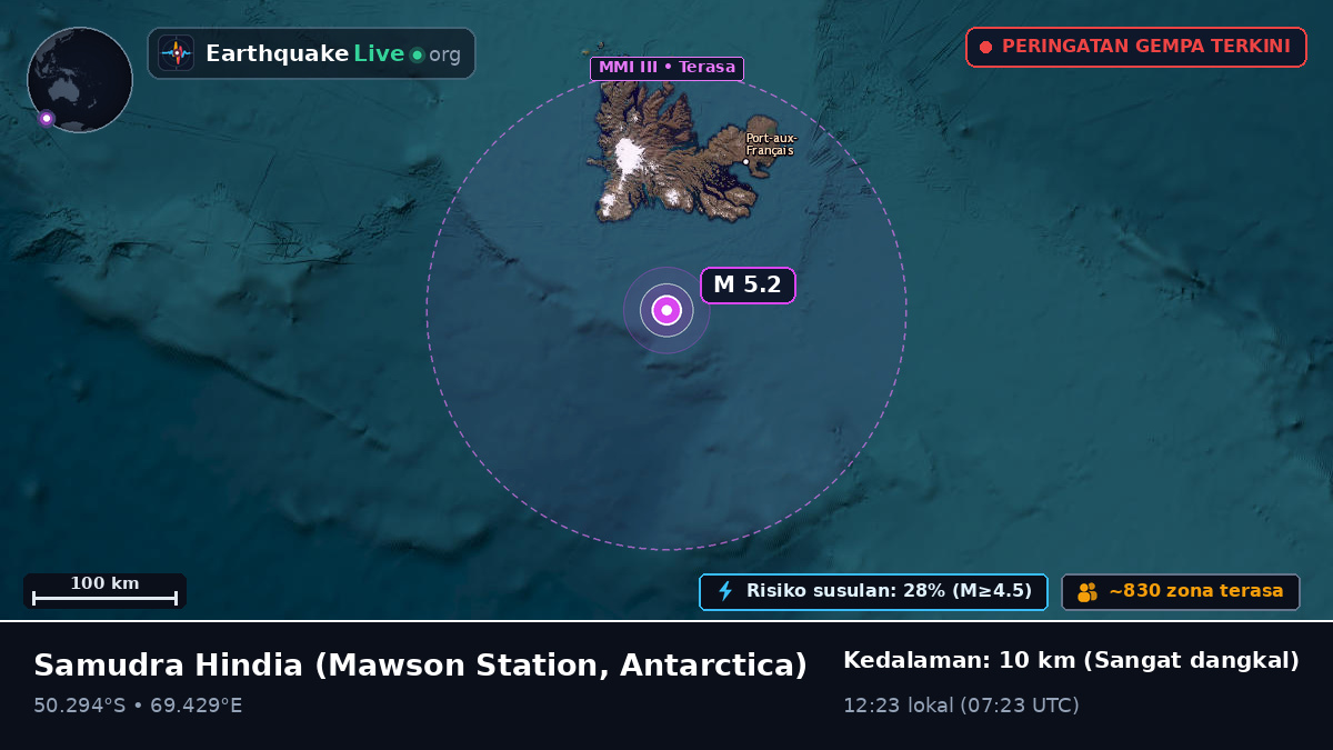 Samudra Hindia (Antarctica)