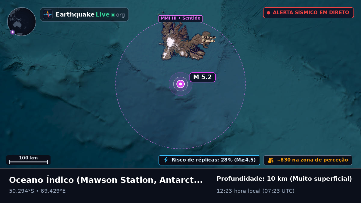 Oceano Índico (Antarctica)