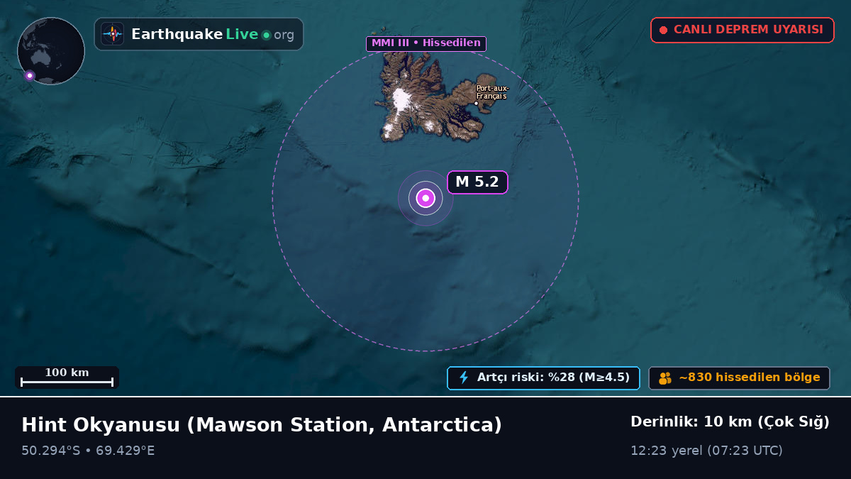 Hint Okyanusu (Antarctica)