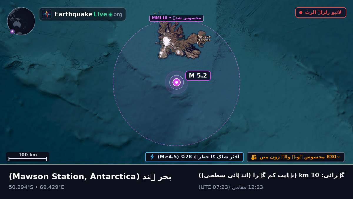 بحر ہند (Antarctica)