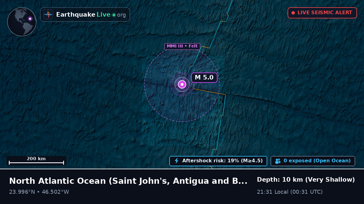 North Atlantic Ocean (Antigua and Barbuda)