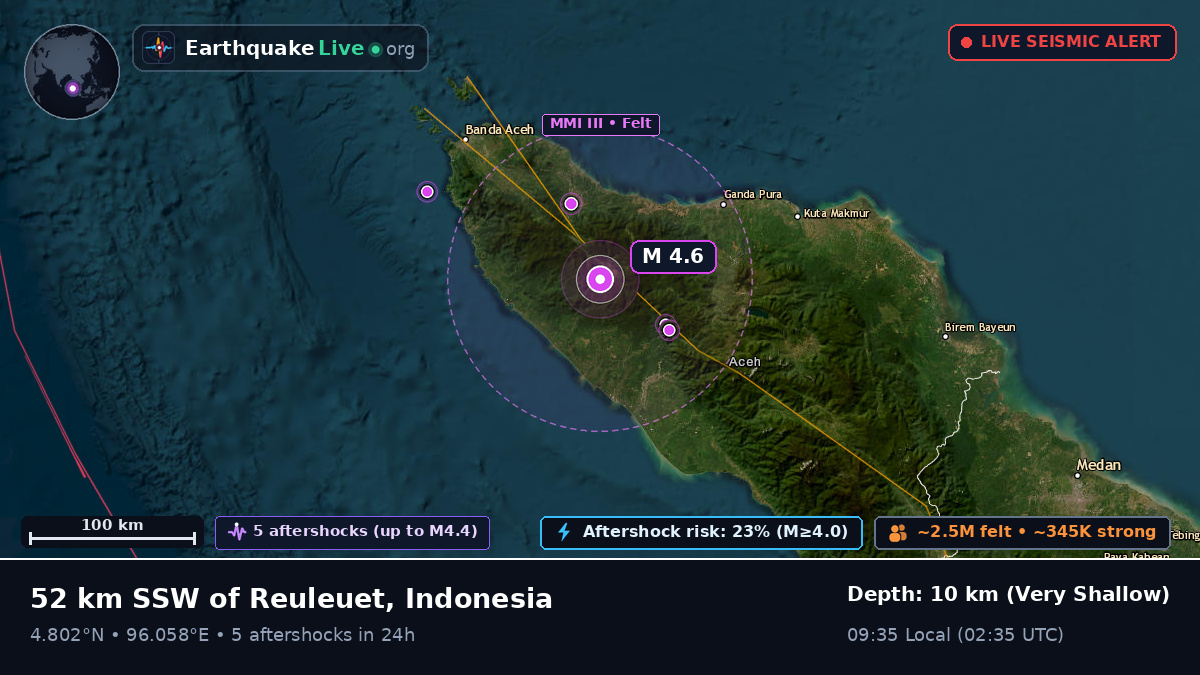 Aceh, Indonesia