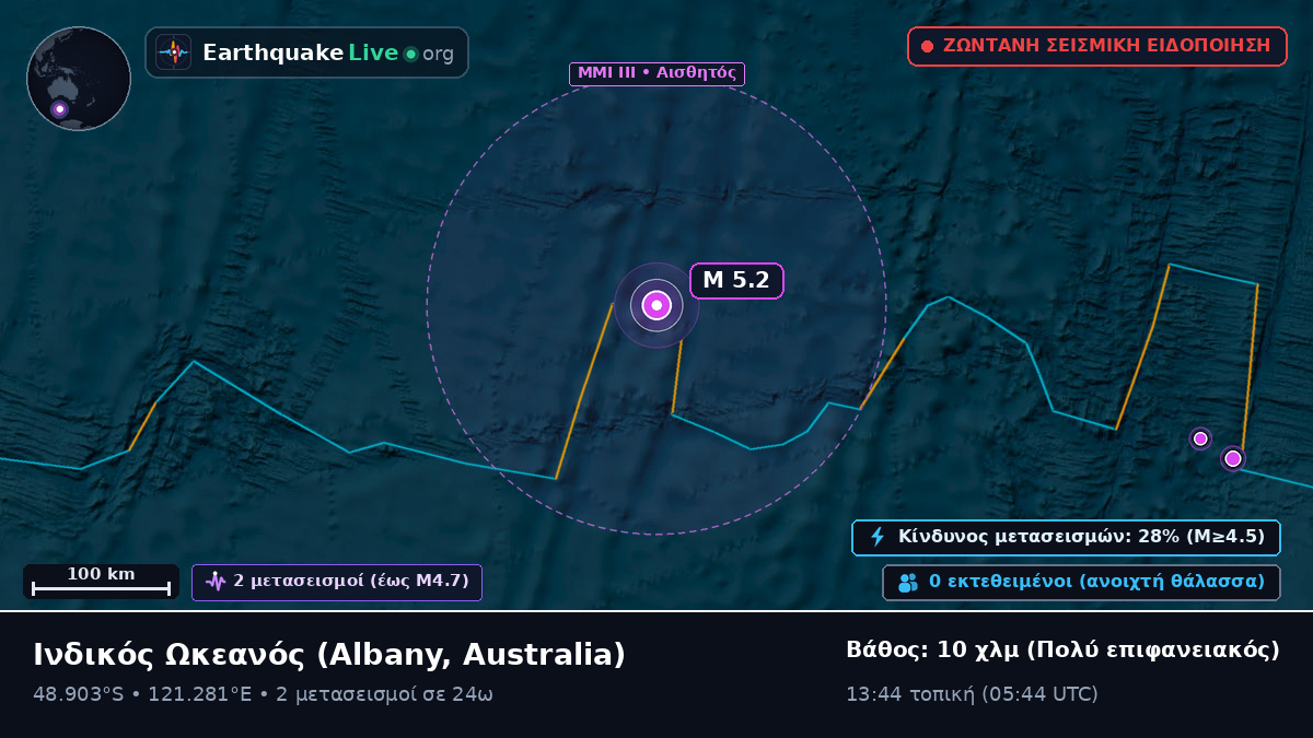 Ινδικός Ωκεανός (Australia)