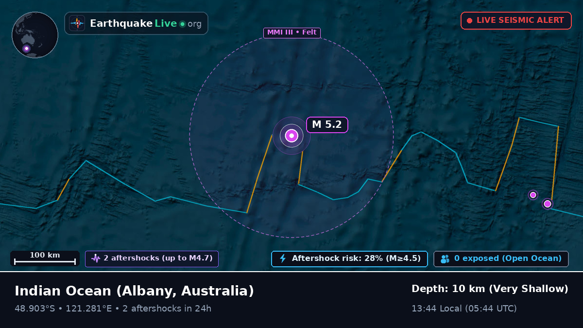 Indian Ocean (Australia)