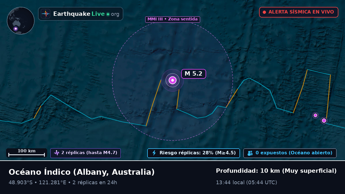Océano Índico (Australia)