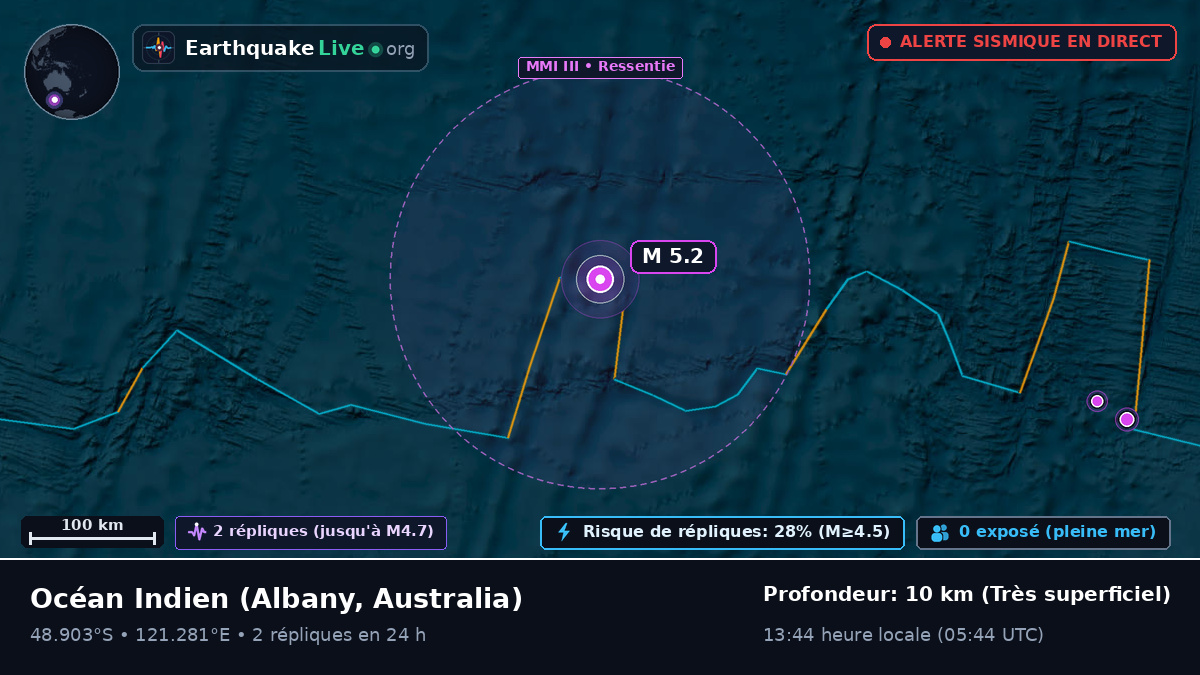 Océan Indien (Australia)