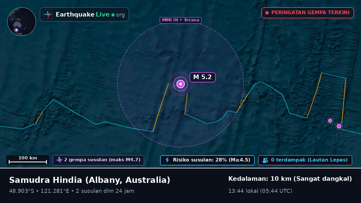 Samudra Hindia (Australia)