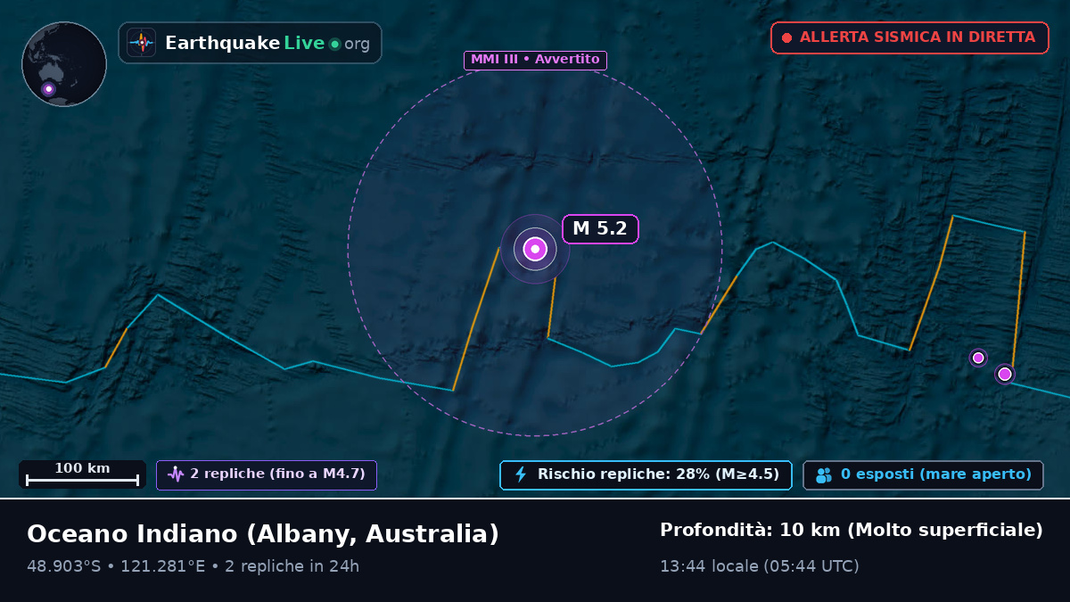 Oceano Indiano (Australia)