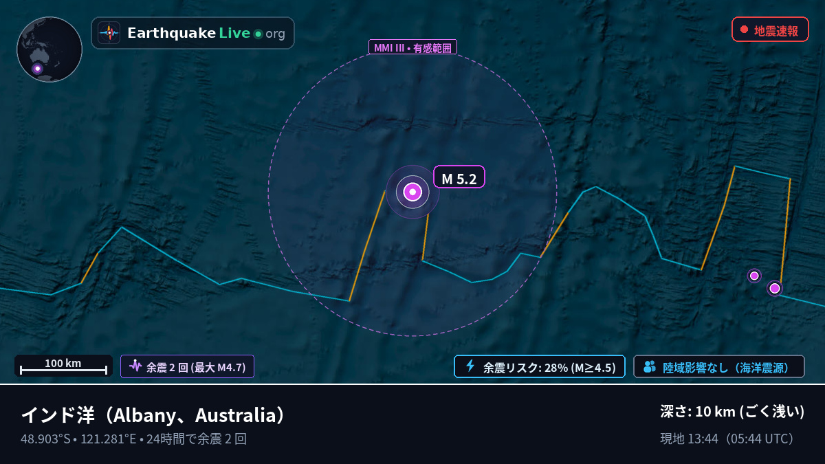 インド洋 (Australia)