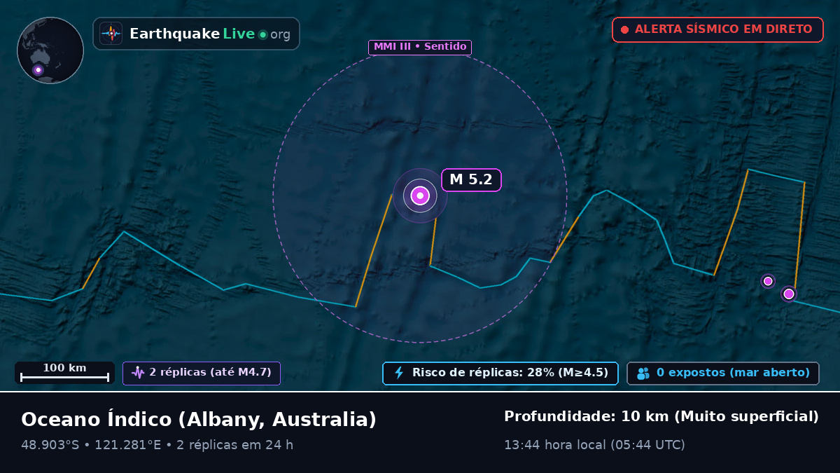 Oceano Índico (Australia)