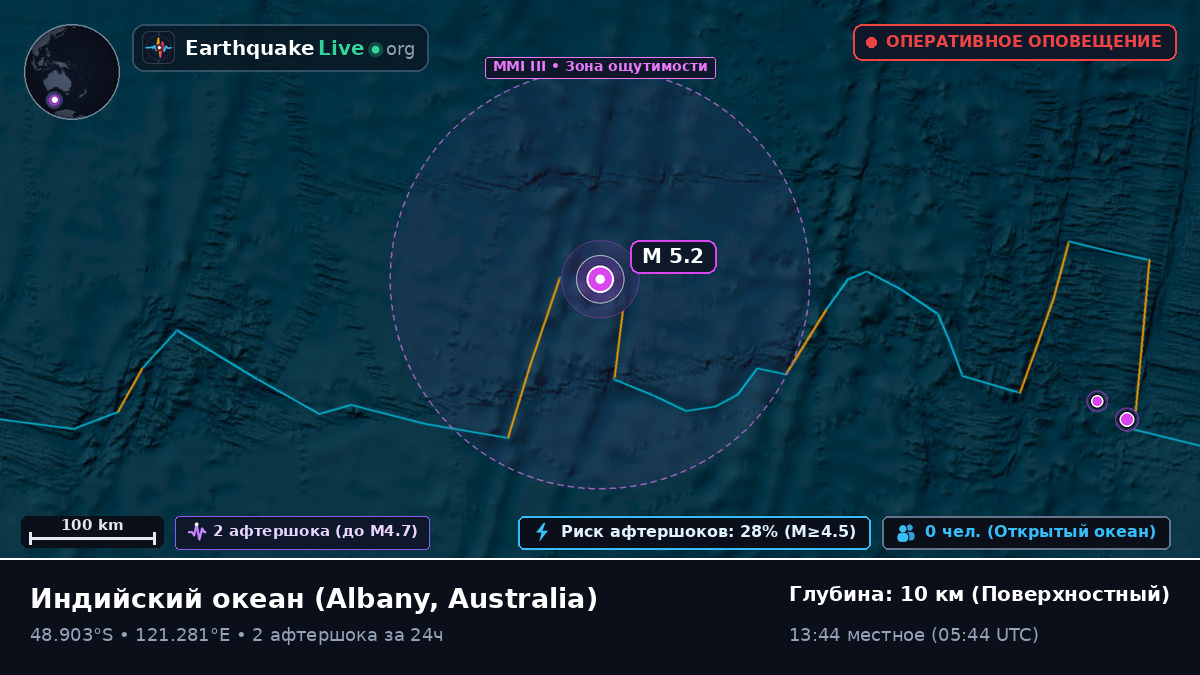 Индийский океан (Australia)