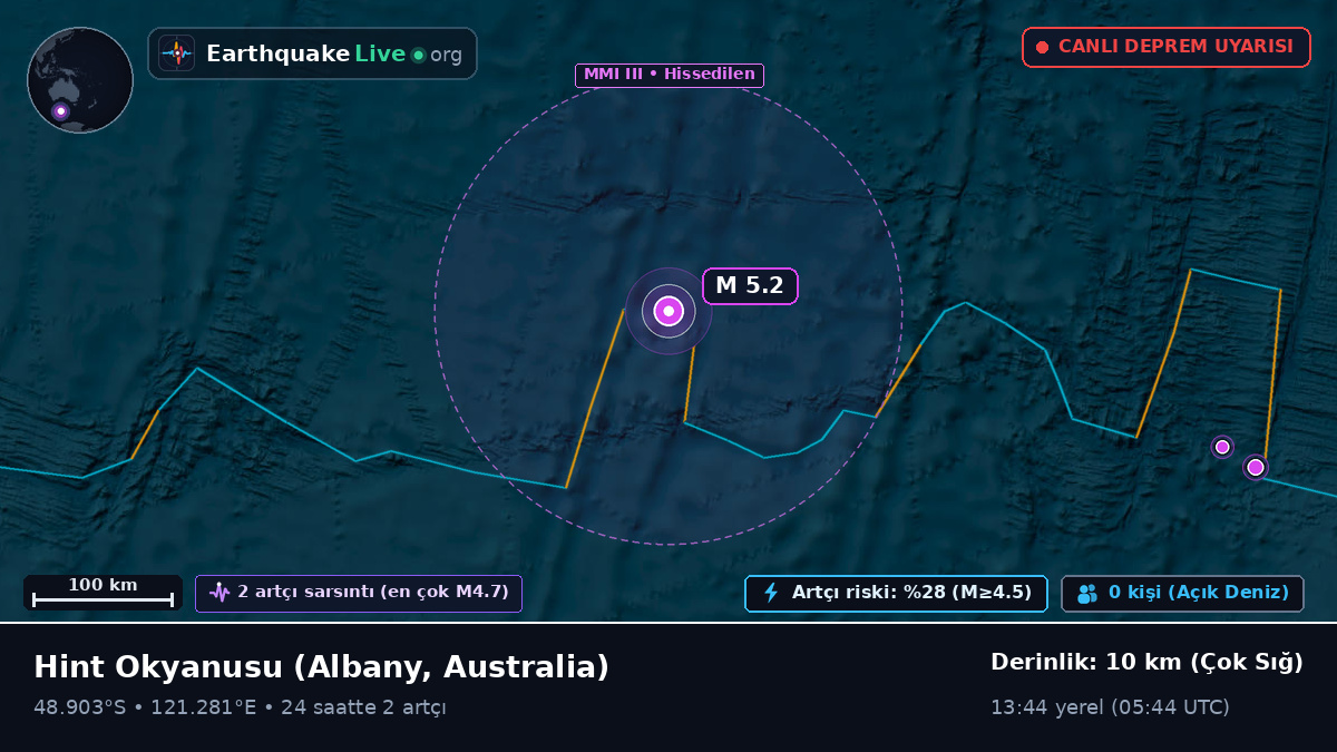 Hint Okyanusu (Australia)
