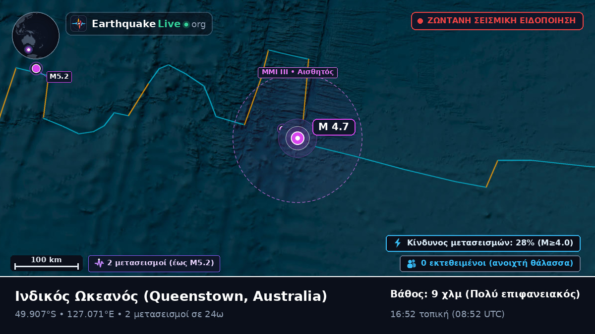 Ινδικός Ωκεανός (Australia)
