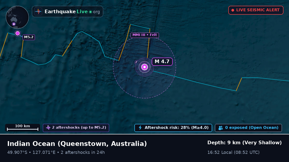 Indian Ocean (Australia)