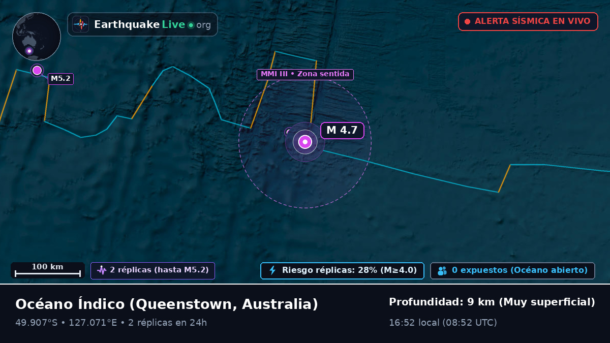 Océano Índico (Australia)