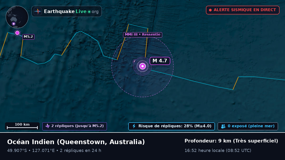 Océan Indien (Australia)