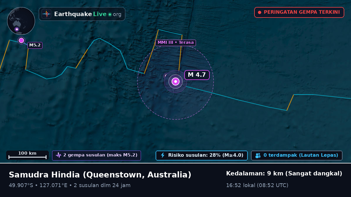 Samudra Hindia (Australia)
