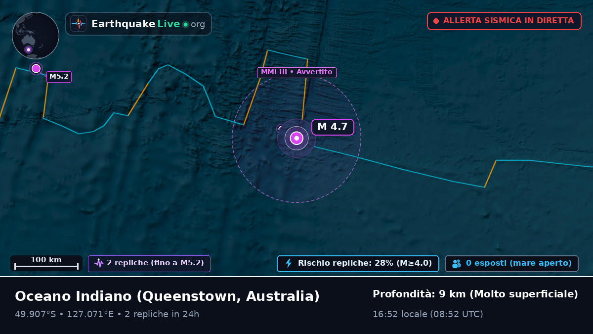 Oceano Indiano (Australia)